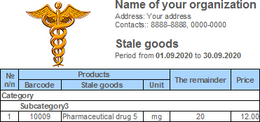 Sell stale goods