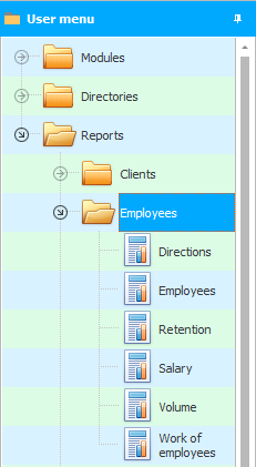 Employee performance analysis
