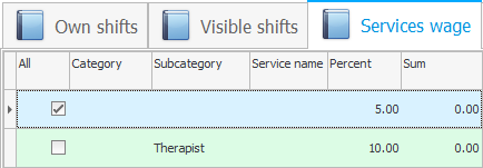 Different rates for different types of services