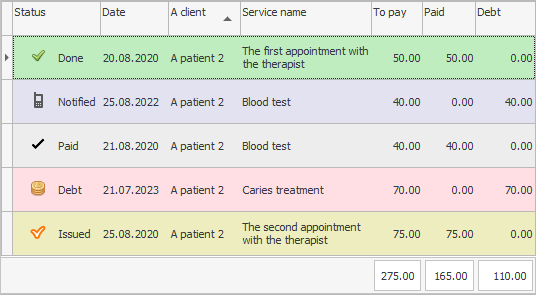 Visits to a specific patient