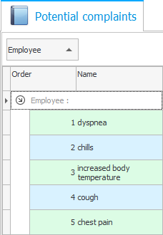 Possible complaints