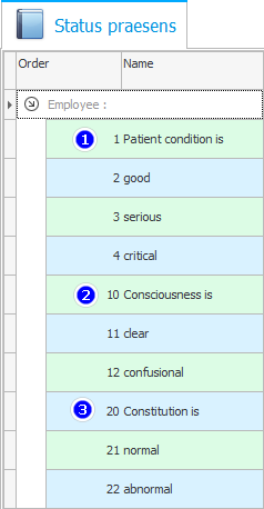 Presence of diseases or allergies