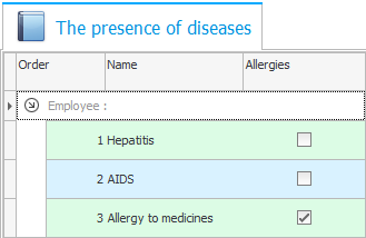 Tilstedeværelse av sykdommer eller allergier