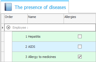 Presence of diseases or allergies