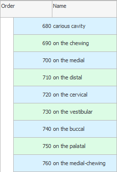 Oral cavity