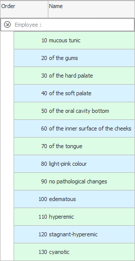 The condition of the mucosa