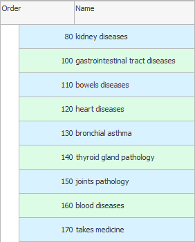 Diseases