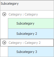Categories and subcategories of goods