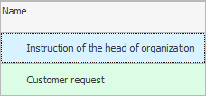 Reasons for the discount