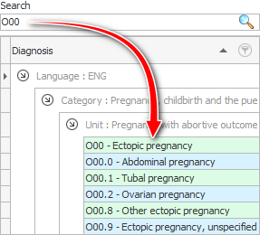 Find a diagnosis by code or name in the International Classification of Diseases
