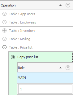 Roles granted access to the action