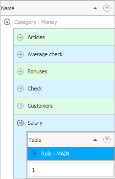 View Access for Payroll Report