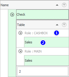Accesses for the Receipt report