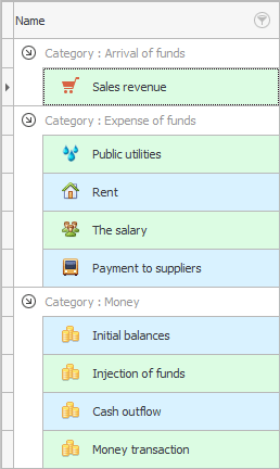 Financial articles