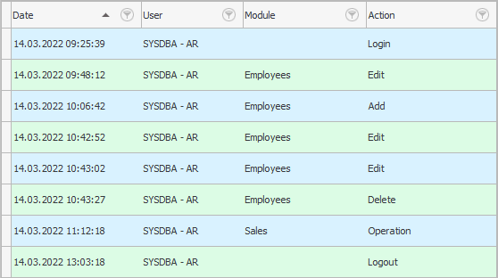 Liste des actions de l'utilisateur