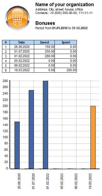 Bonus stats.
