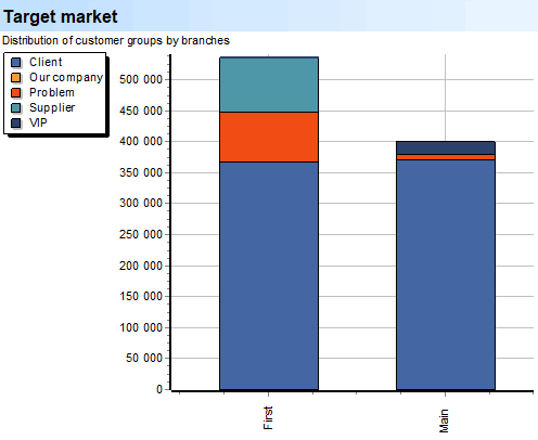 Deep Scan. Branches. Target market