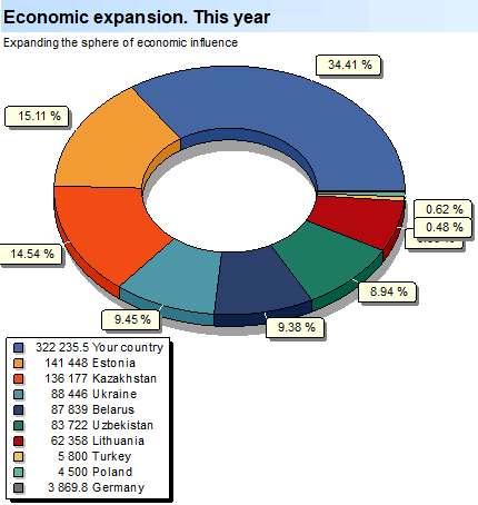 Client country analysis