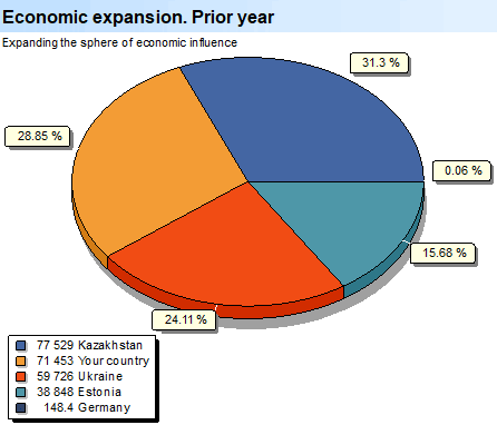 economic expansion. Last year