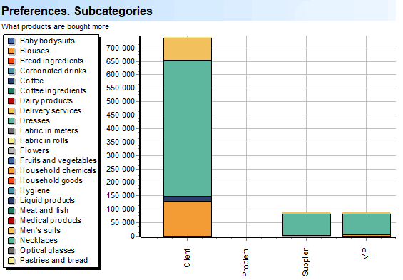 Preferences. Subcategories