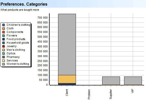 Preferences. Categories