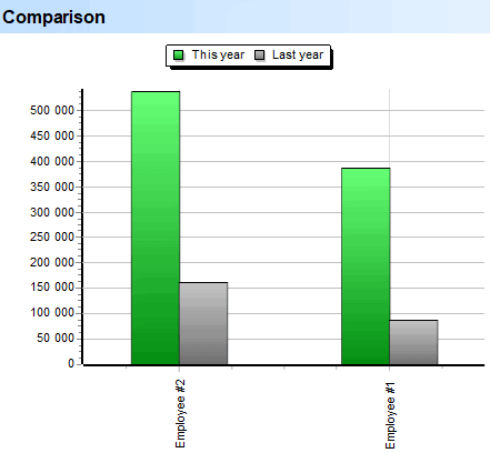 Deep Scan. Employees. Comparison
