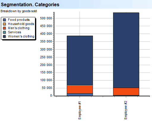 Deep Scan. Employees. Segmentation. Categories