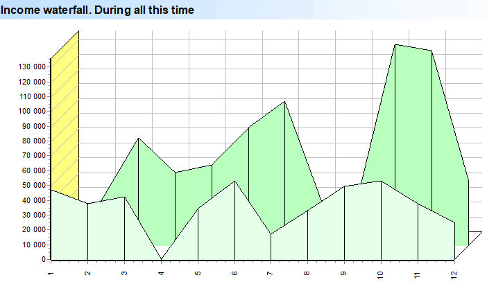 Income waterfall. Diagram