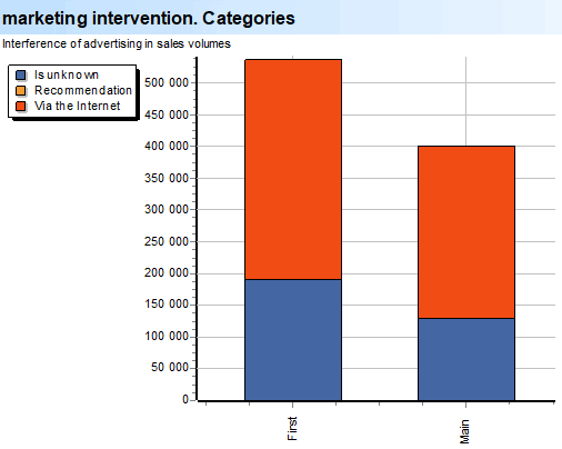 Deep Scan. Marketing. marketing intervention. Categories