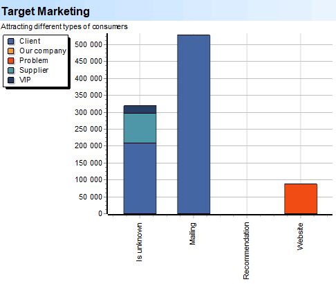 Deep Scan. Marketing. Target Marketing