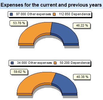 Mandatory Cost Analysis