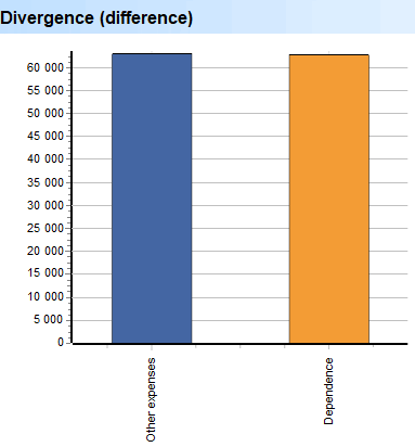 Deep Scan. Expenses. Cabal. Divergence (difference)