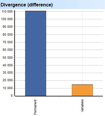 Deep Scan. Expenses. Permanent. Divergence (difference)