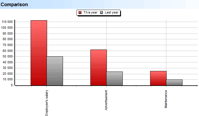 Deep Scan. Expenses. Subgroups. Comparison
