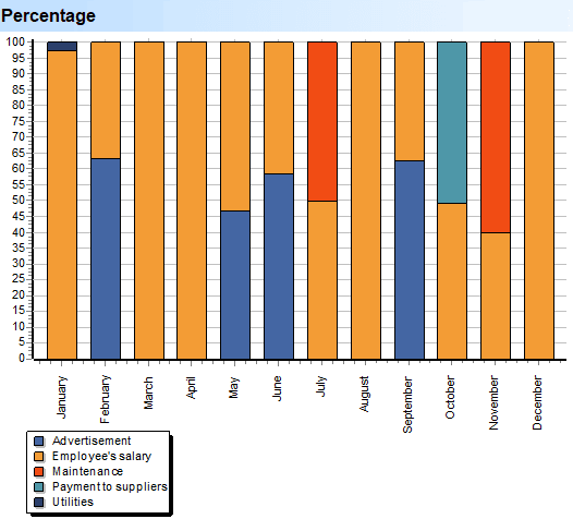 Deep Scan. Expenses. Subgroups. Percentage