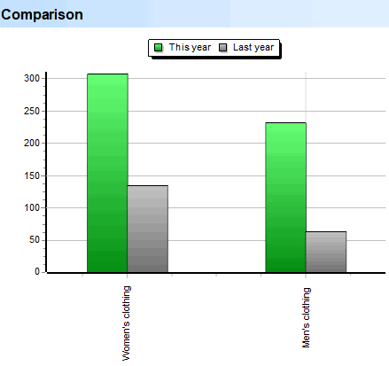 Deep Scan. Volumes. Groups. Comparison