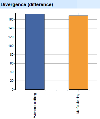 Deep Scan. Volumes. Groups. Divergence (difference)