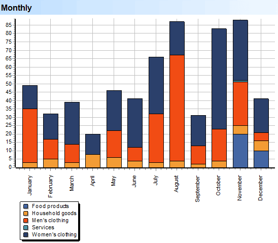 Deep Scan. Volumes. Groups. Scattering by month