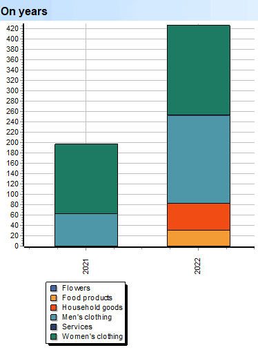 Deep Scan. Volumes. Groups. On years