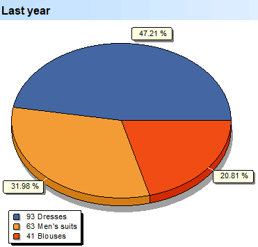 Deep Scan. Volumes. Subgroups. Last year