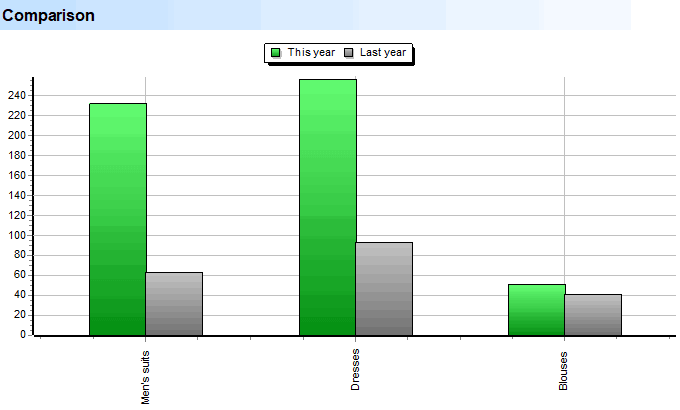 Deep Scan. Volumes. Subgroups. Comparison