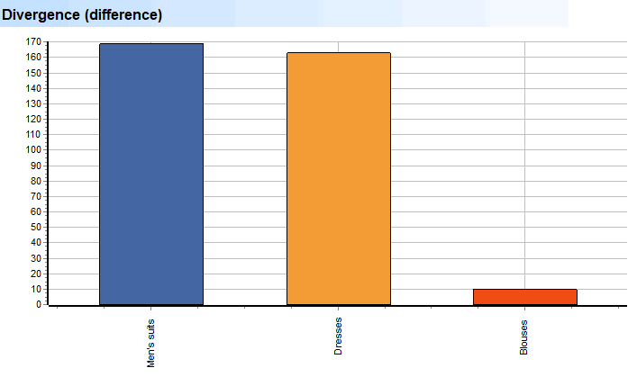 Deep Scan. Volumes. Subgroups. Divergence (difference)