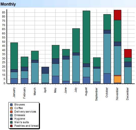 Deep Scan. Volumes. Subgroups. Scattering by months