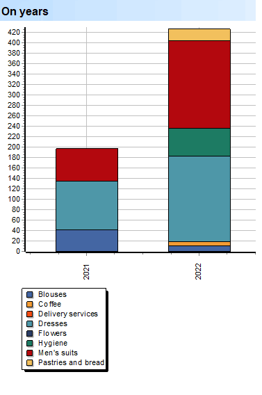 Deep Scan. Volumes. Subgroups. On years