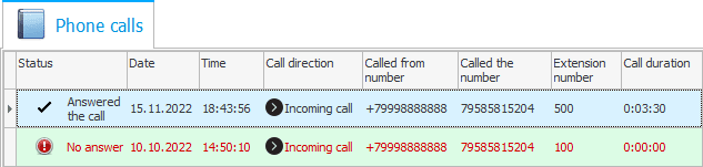 Calls from a specific customer