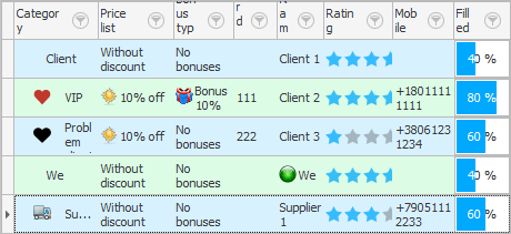 All columns in the customer table fit