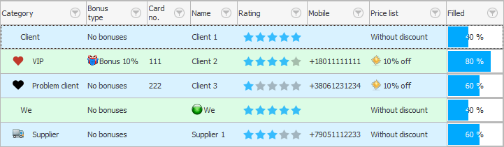 List of clients