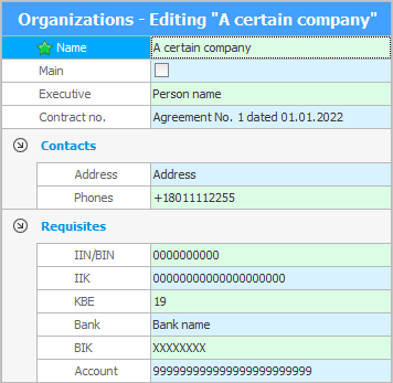 Detalls de l'organització