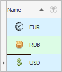 Currencies