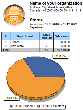 Shop comparison
